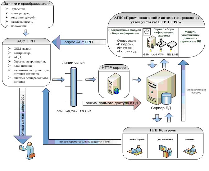 Системы_удаленного_мониторинга